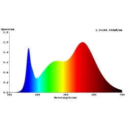 Bioledex planten lamp GoLeaf X1D S1+S4 Spectrum