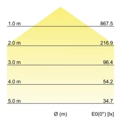 BRUMBERG Gavan LED plafondlamp, IP65, wit Ø42cm