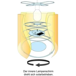 Draaiende kinderkamer hanglamp Lolo Lombardo