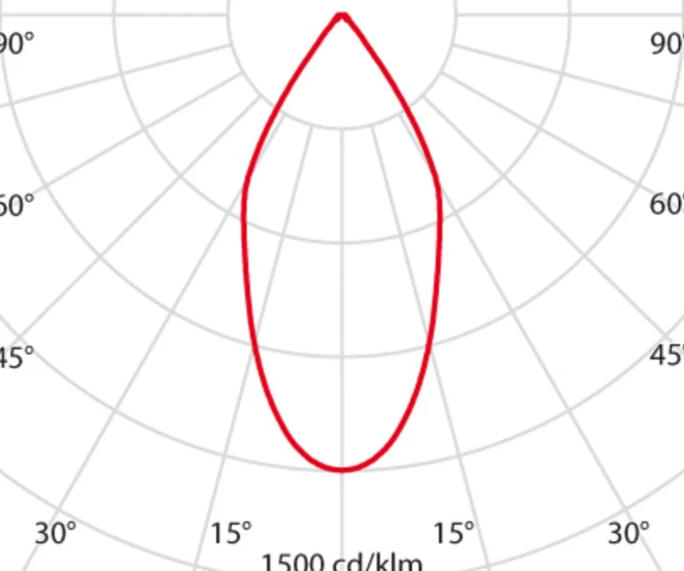 EB431 LED inbouwlamp Flood reflectorlamp wit uw