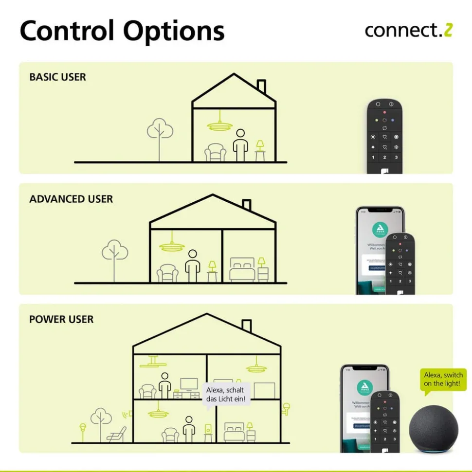 EGLO connect E27 ST64 lamp 6W 806lm 4000K