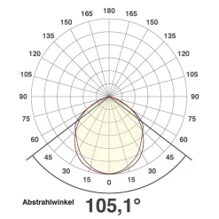 EVN LFA buitenspot zilver plug 5.700K 50W