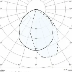 Grijze LED sokkellamp Mimik 10 Post 300 3.000K