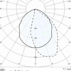 Grijze LED sokkellamp Mimik 10 Post 300 4.000K