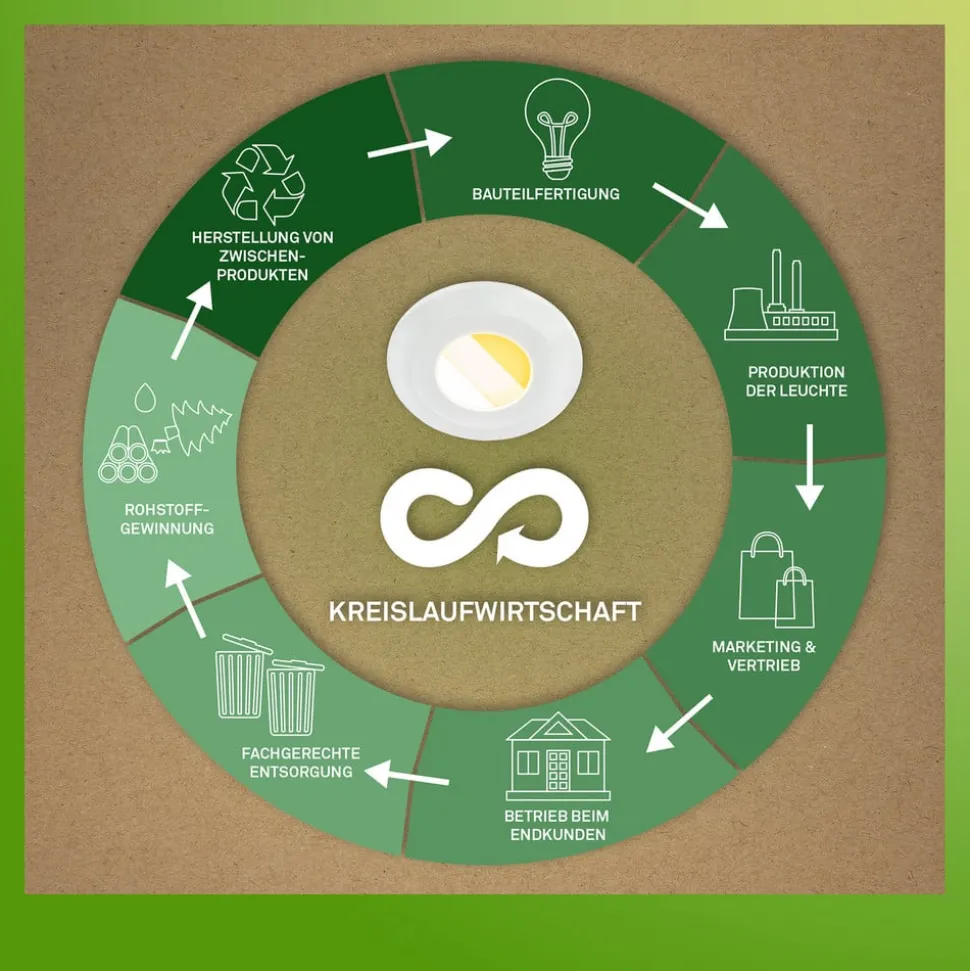 Klira inbouwlamp, wit, Ø 9 cm, IP44, set van 3