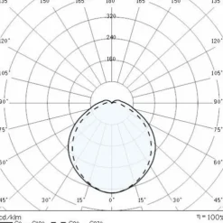 LED buiten wandlamp Bliz LED Guard, 3.000K, grijs