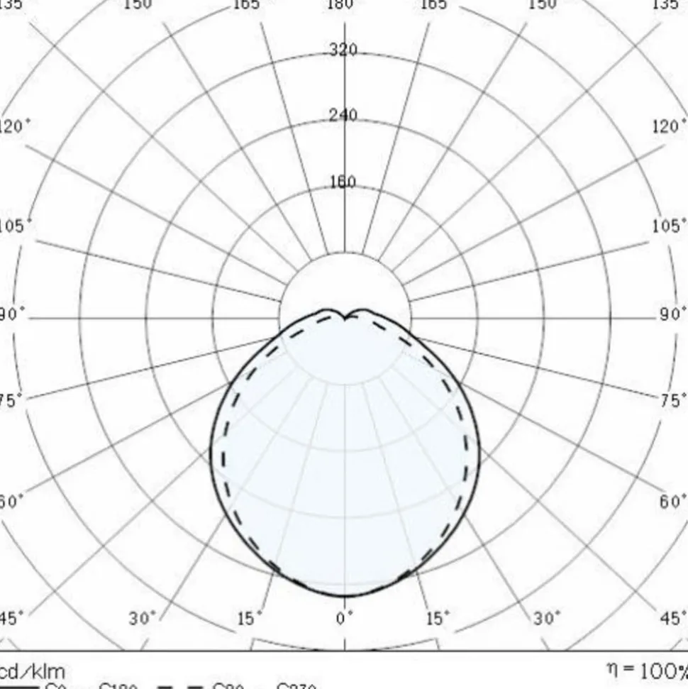 LED buiten wandlamp Bliz LED Guard, 3.000K, grijs