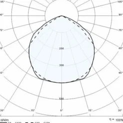 LED grondspies lamp Focus+Zero set S/EW 4.000K