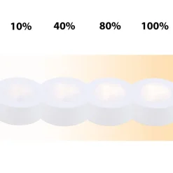 LED kastverlichting Kabinet, afstandsbediening, SETE