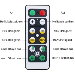 LED kastverlichting Kabinet, afstandsbediening, SETE