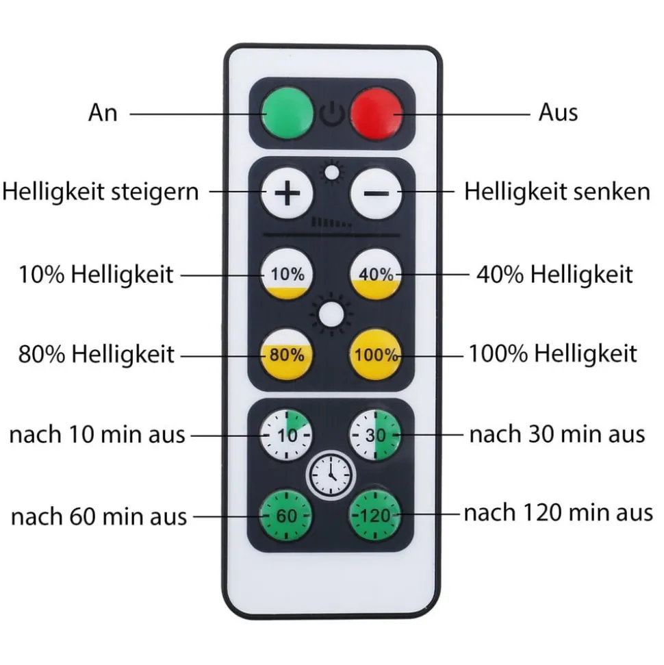 LED kastverlichting Kabinet, afstandsbediening, SETE