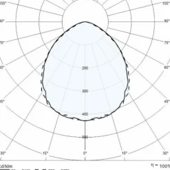 LED plafondlamp Mimik 10 Tech microprisma 3.000K