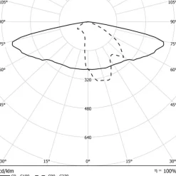 LED schijnwerper Sprinter wideflood 740 100W