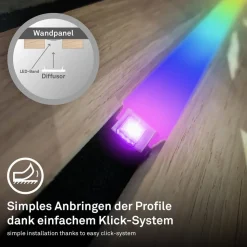 LED strip Pimp your panel, startersset, RGBW, lengte 2,6 m