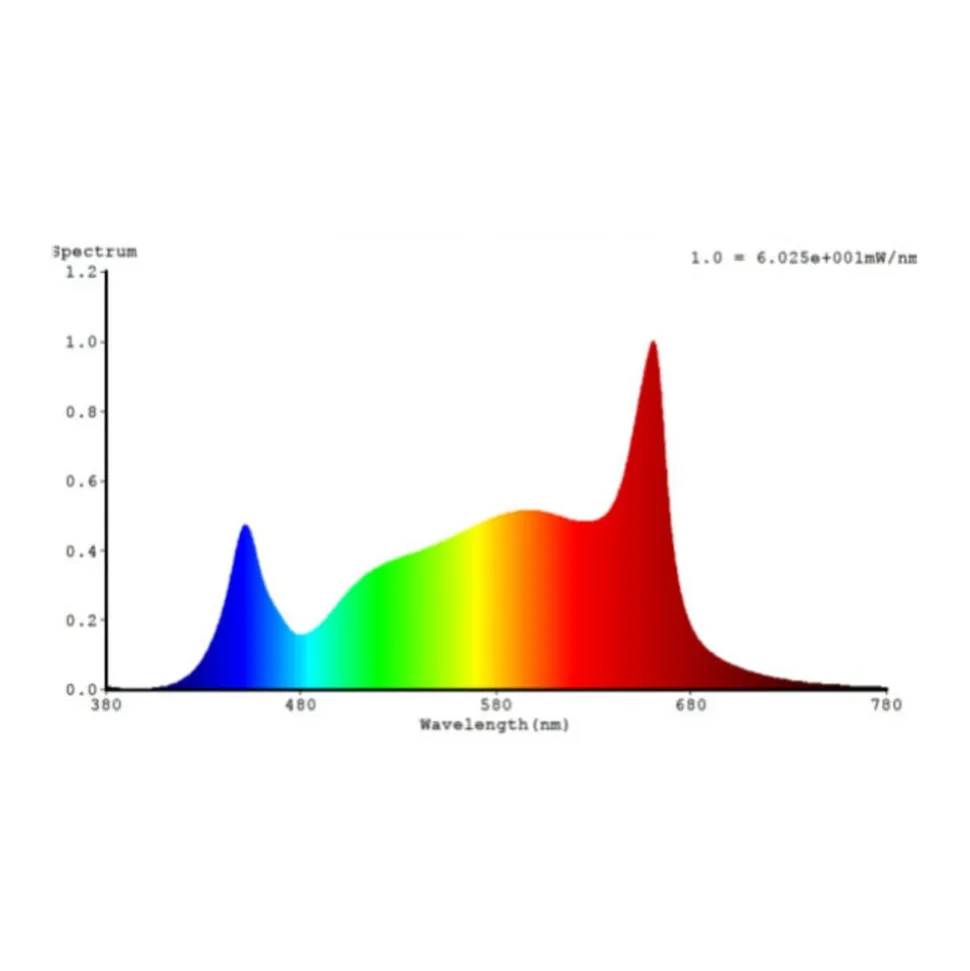 LED TL buislamp GoLeaf T8 G13 volspectrum 16W 120cm