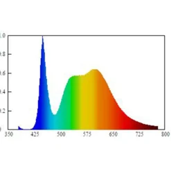 Müller licht Planus 90 LED plafondlamp