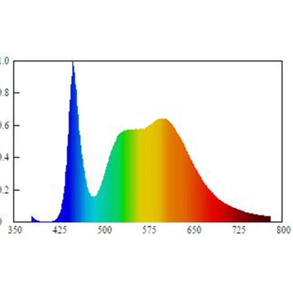 Müller-Licht Linex Switch Tone 55 onderbouwlamp