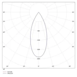 Molto Luce Dark Night inbouw 2700K zwart/zilver