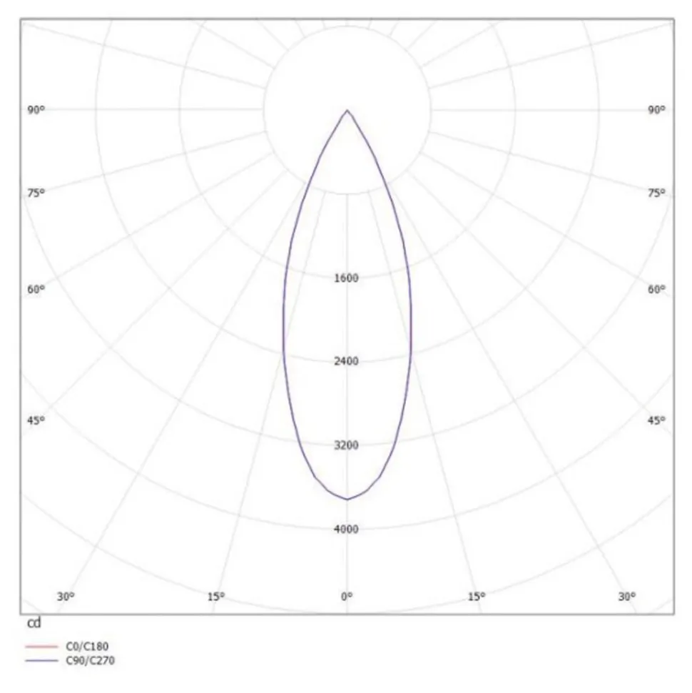 Molto Luce Dark Night R inbouw 4000K wit/zilver