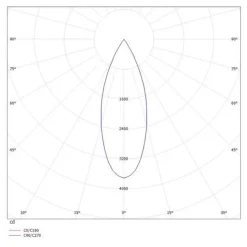Molto Luce Dark Night R inbouw 4000K wit/zwart