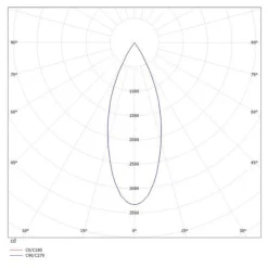 Molto Luce Dark Night R inbouw 2700K wit/zilver