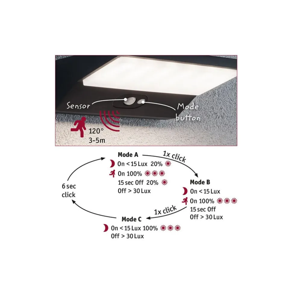 Paulmann 94335 LED solar-wandlamp sensor diepte 15