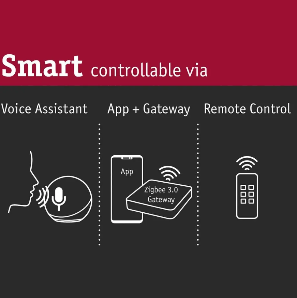 Paulmann Cephei schakel-controller, ZigBee 3.0