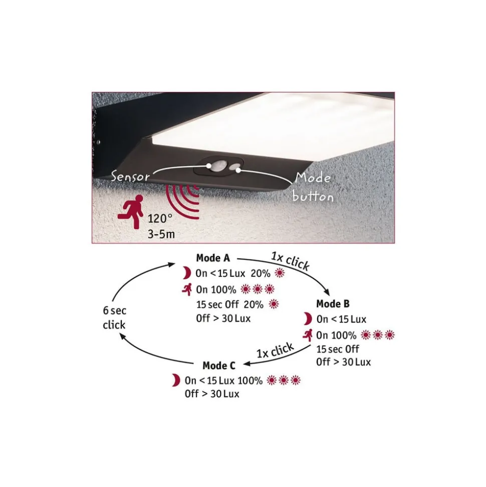 Paulmann LED wandlamp Ronas, sensor, diepte 25