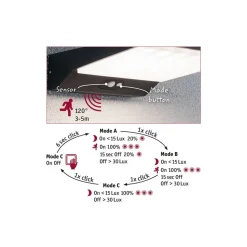 Paulmann LED wandlamp, sensor, diepte 25 cm