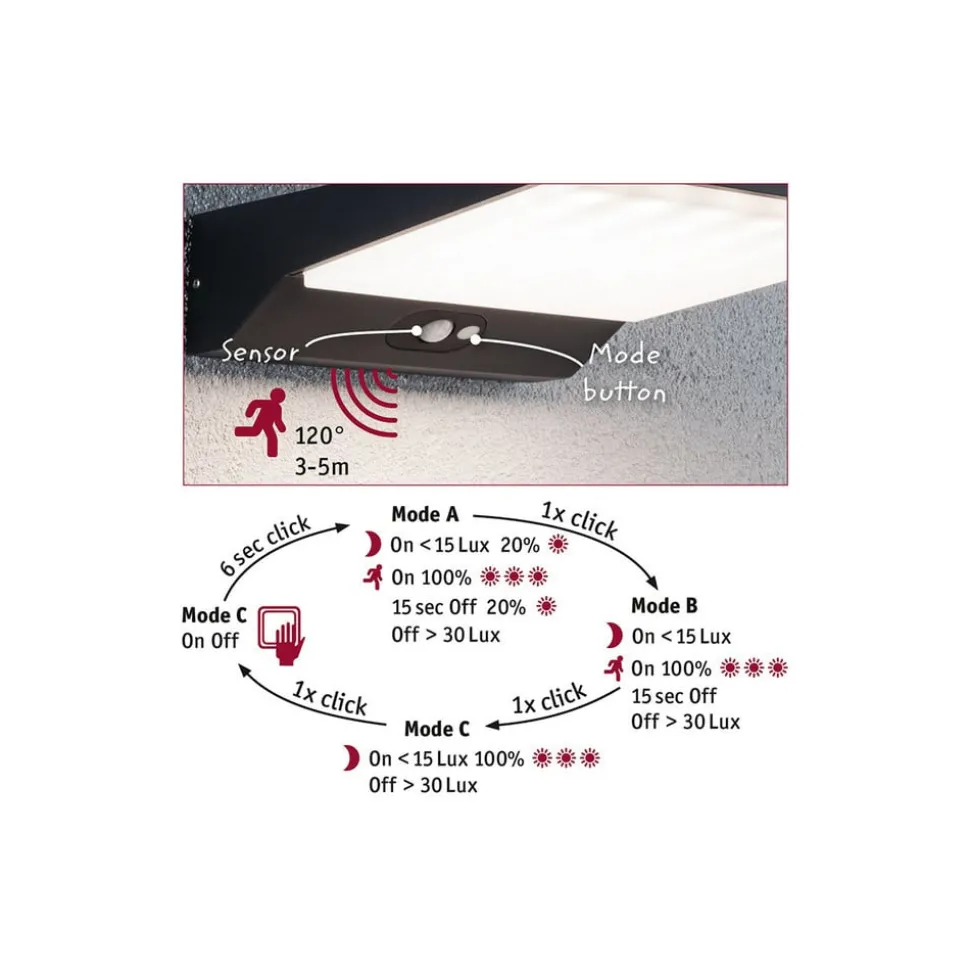 Paulmann LED wandlamp, sensor, diepte 25 cm