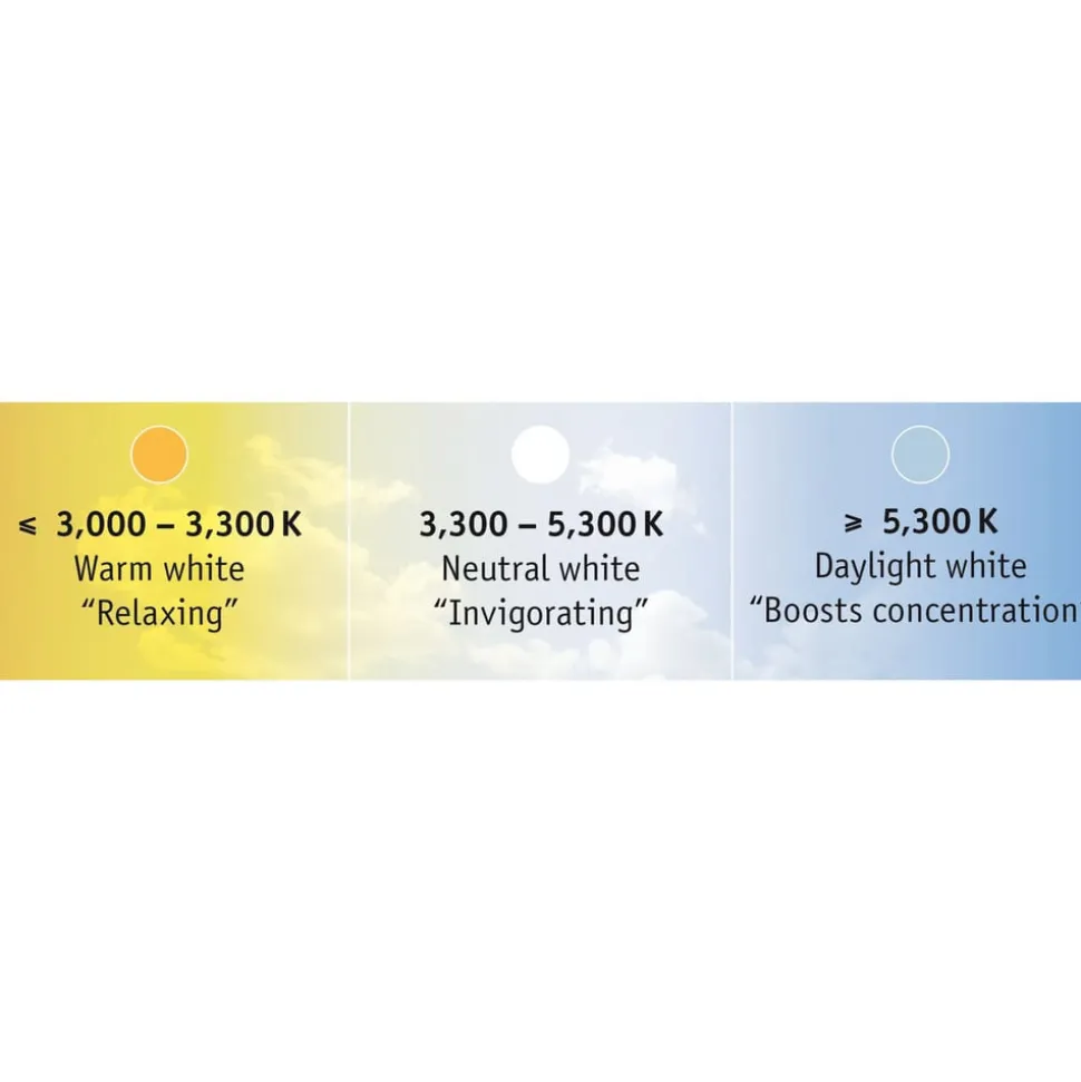 Paulmann MaxLED 500 strip IP20 tunable white 1m