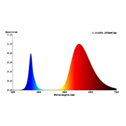 Planten lamp GoLeaf X1 S3 rood-blauw fotosynthese