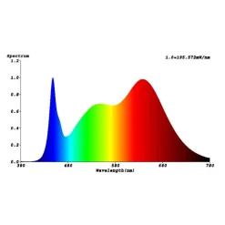 Planten lamp GoLeaf X1 S1 volspectrum vegetatief