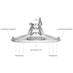 Regent Dimbaar Kantoor plafondlamp 63cm 34W 4.000K
