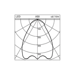 Regent Dimbaar Kantoor plafondlamp 63cm 43W 4.000K