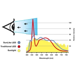 SLC One 360° SunLike LED inbouwlamp alu 930