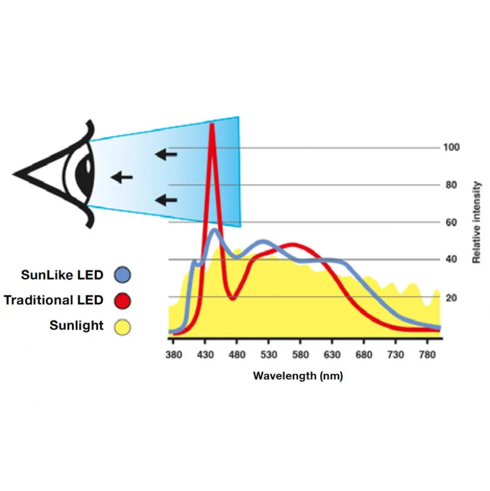 SLC One 360° SunLike LED inbouwlamp alu 930