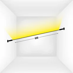 SLC SKYLINE profiel voor LED strip, lengte 6m