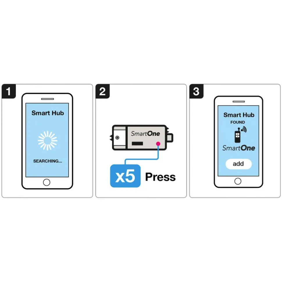 SLC SmartOne signaalomvormer ZigBee naar DALI/1-10V