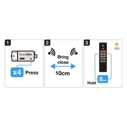 SLC SmartOne signaalomvormer ZigBee naar DALI/1-10V