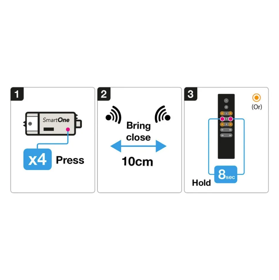 SLC SmartOne signaalomvormer ZigBee naar DALI/1-10V