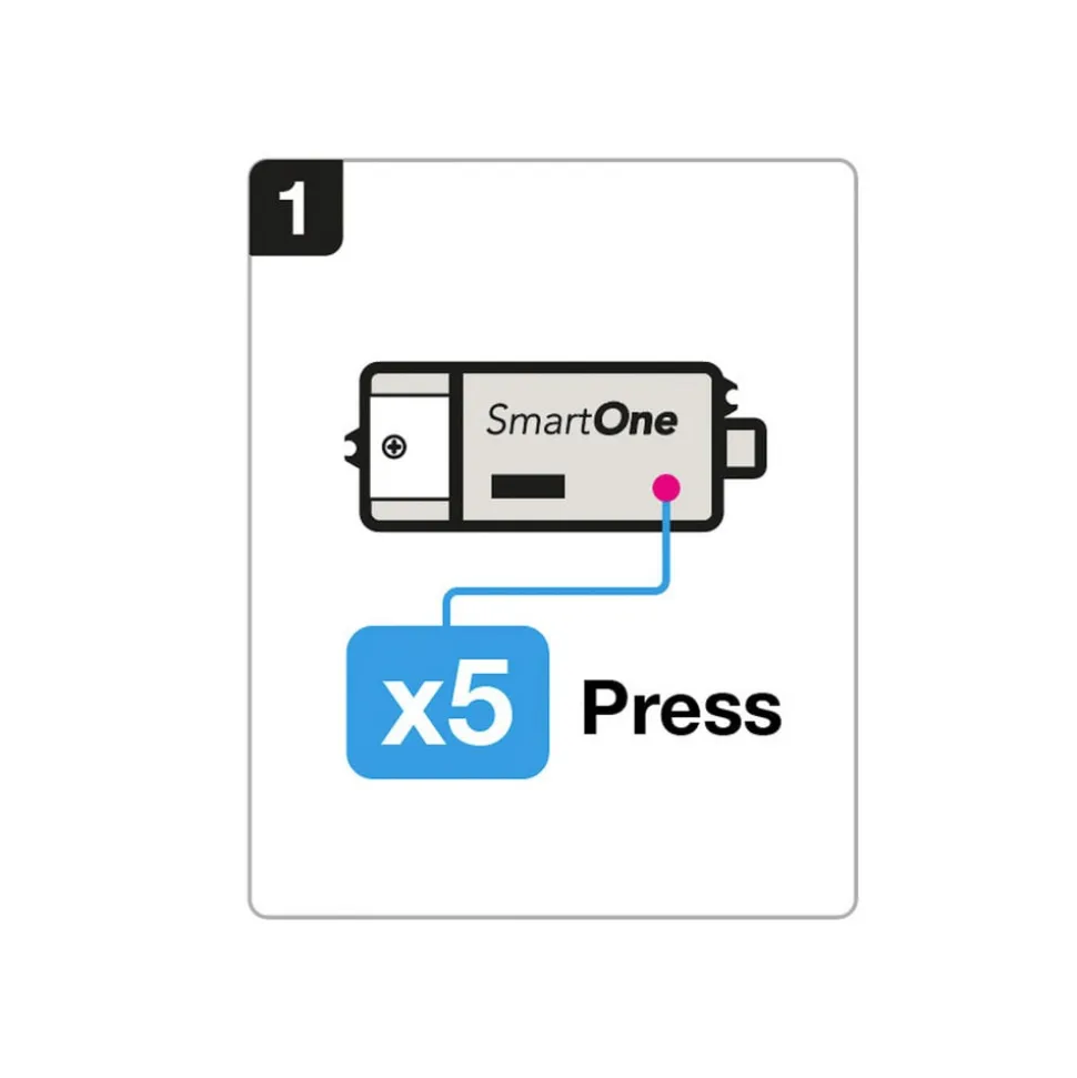 SLC SmartOne signaalomvormer ZigBee naar DALI/1-10V