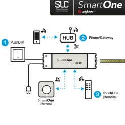 SLC SmartOne voeding ZigBee CV 24V 75W PWM RGBW