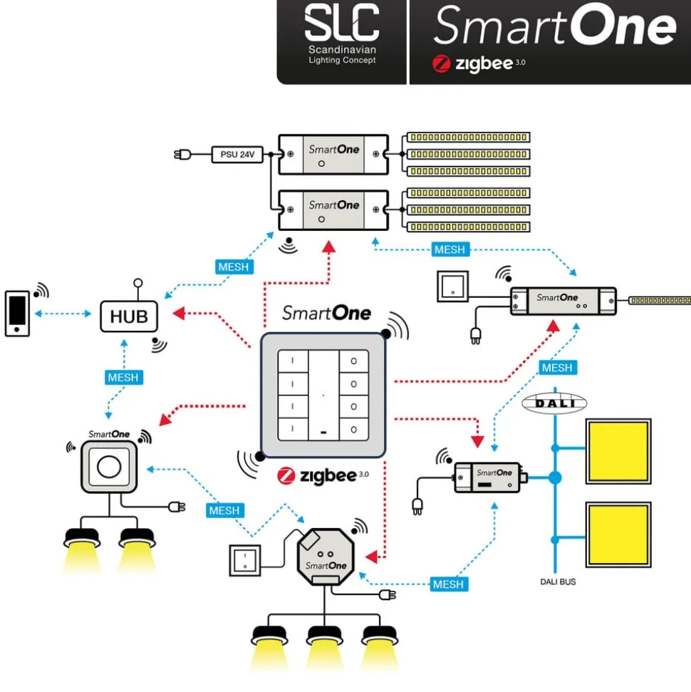 SLC SmartOne voeding ZigBee CV 24V 75W PWM RGBW