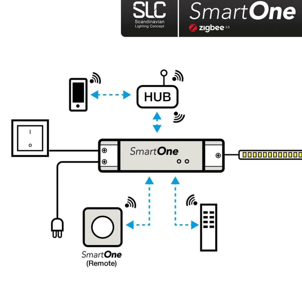 SLC SmartOne voeding ZigBee CV 24V 50W PWM Mono