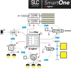 SLC SmartOne voeding ZigBee CV 24V 50W PWM Mono