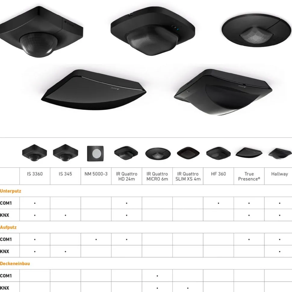 STEINEL Hallway KNX aanwezigheidsmelder inbouw