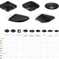 STEINEL Hallway KNX aanwezigheidsmelder opbouw