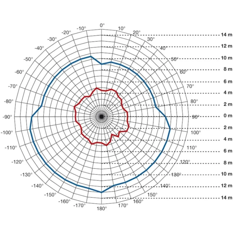 STEINEL infrarood-inbouwsensor IS D360, wit