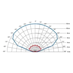 STEINEL infrarood-wandsensor IS 2160 ECO, zwart